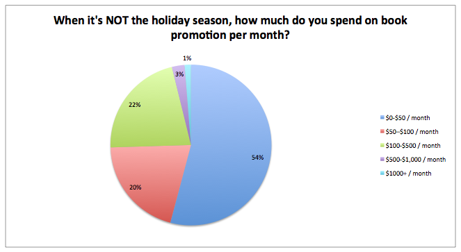 non holiday book promo