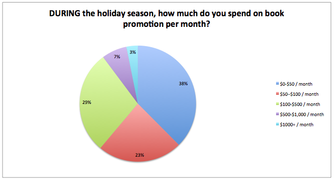 holiday promos