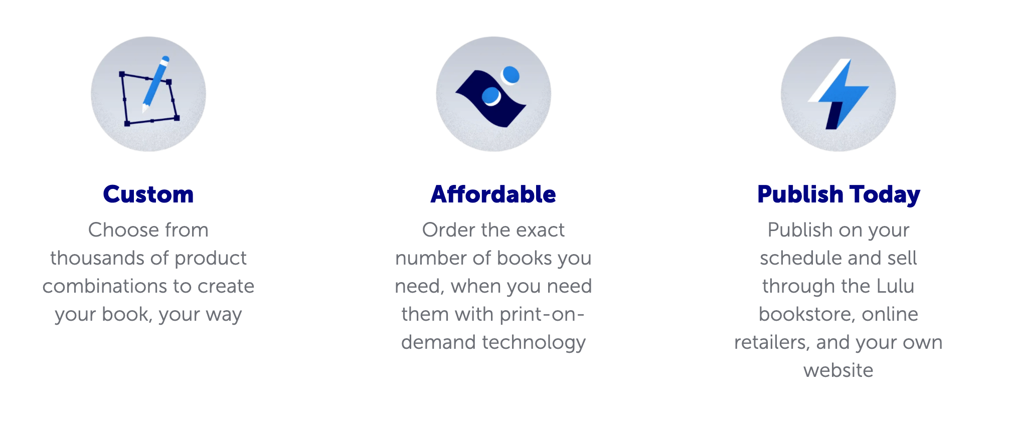 Lulu publishing print books